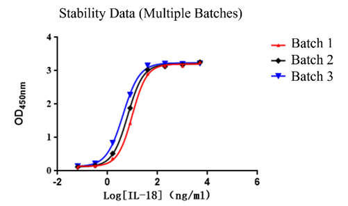 Biological Activity.png